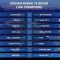Duel Klub Favorit Panaskan 16 Besar Liga Champions